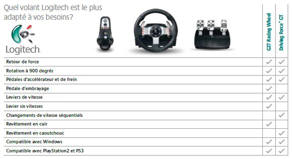 Logitech g27 coupon